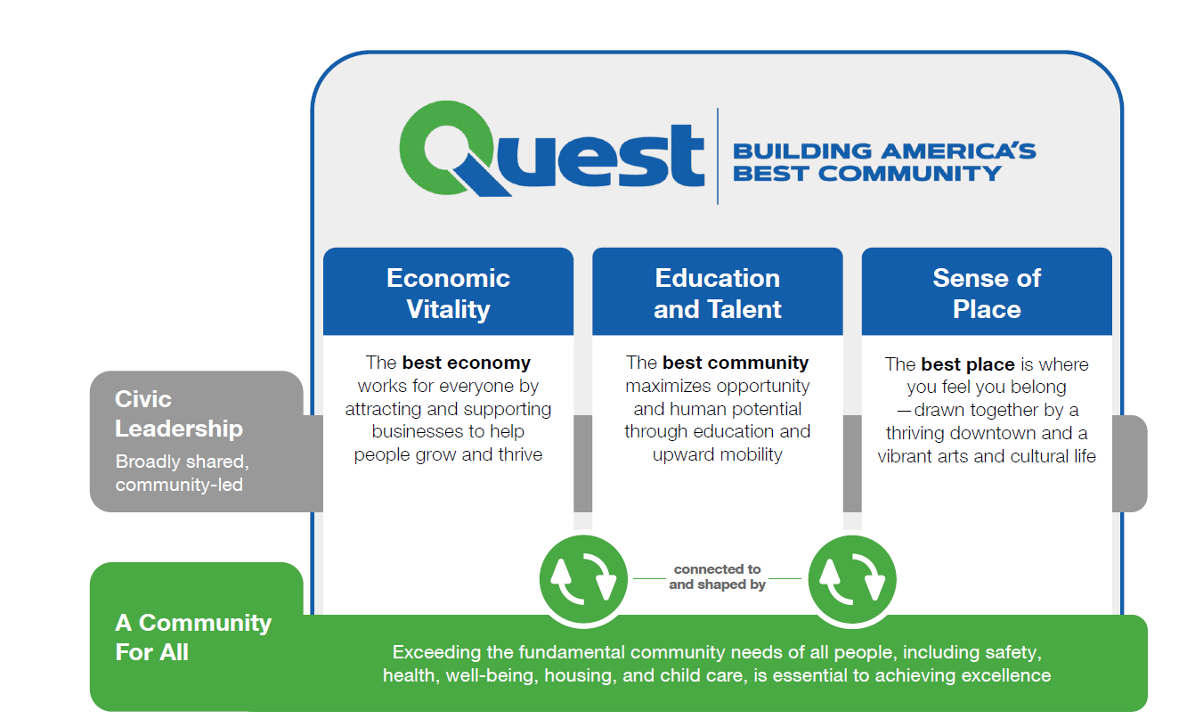 Quest Framework